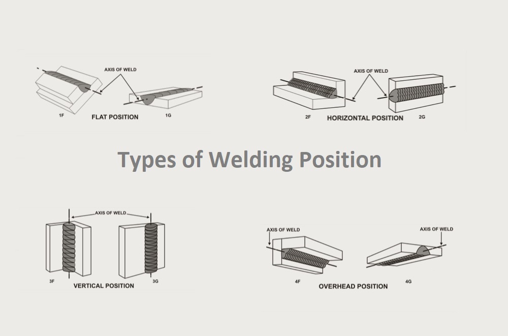 Types of Welding Positions