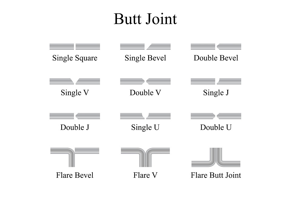 Welding Joints - Butt Joint