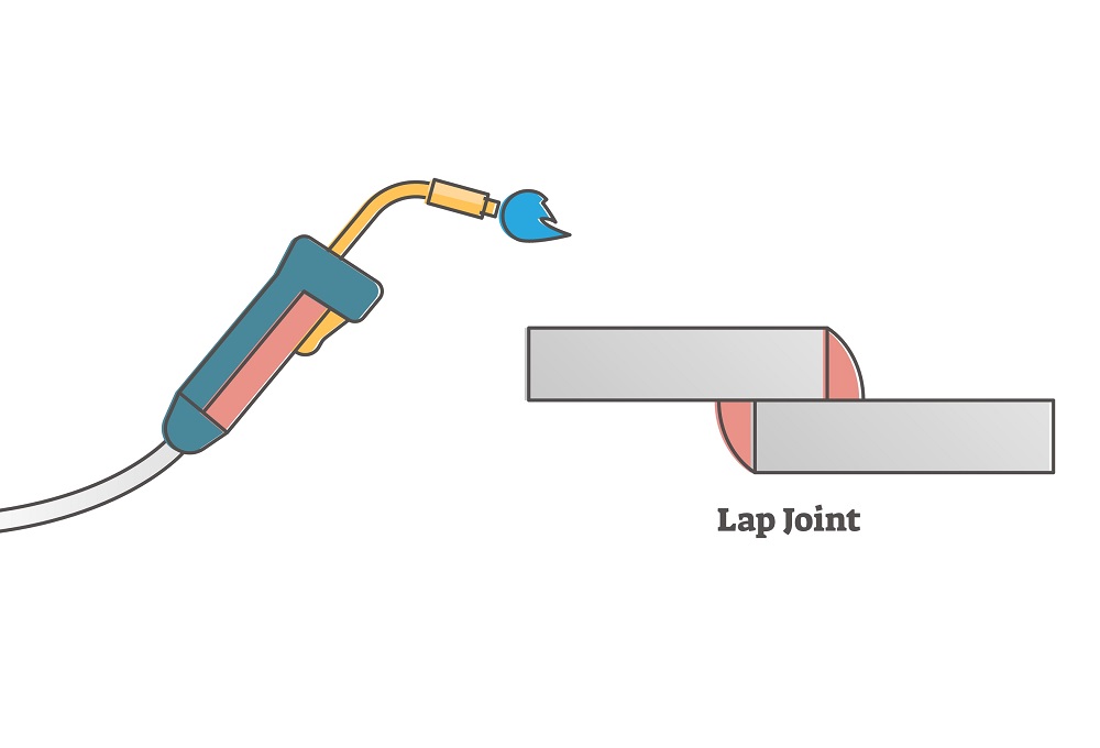 Welding Joints - Lap Joint