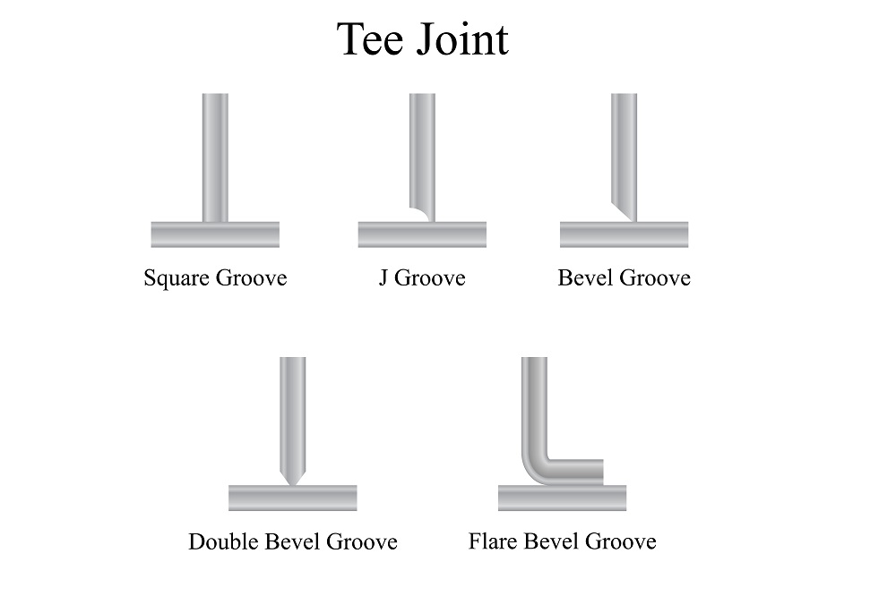 Welding Joints - Tee Joint